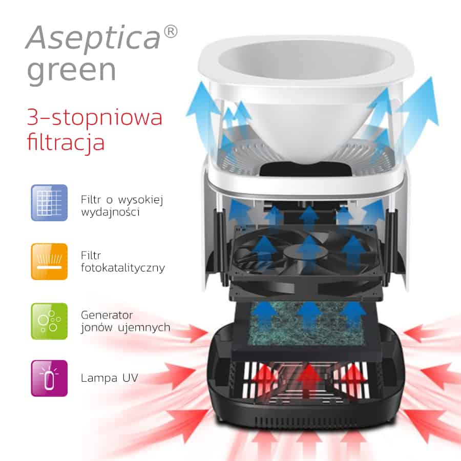 ASEPTICA green – wyjątkowy oczyszczacz powietrza HEPA UV - biały image 2